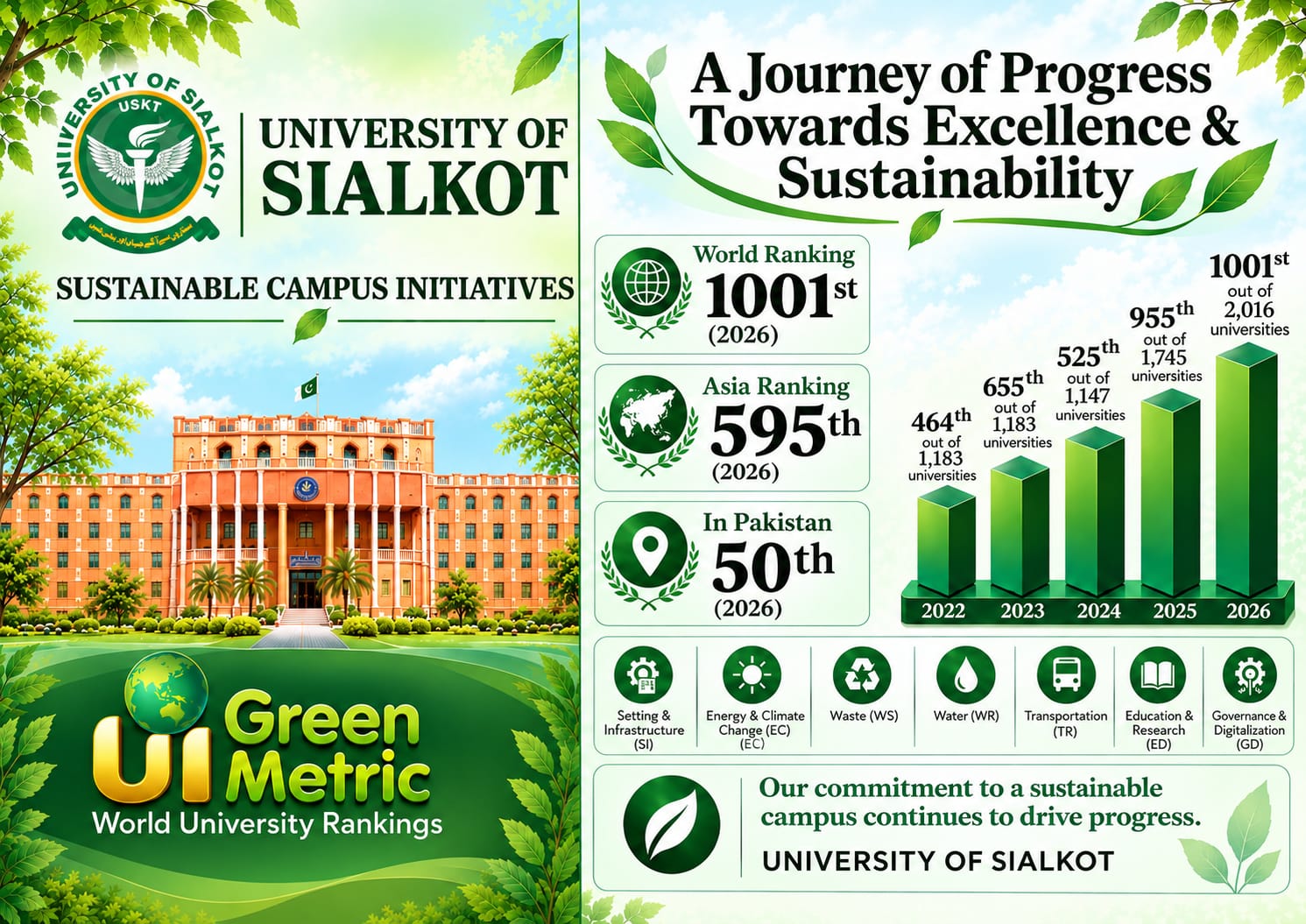 Advertisement of Green Matric 
